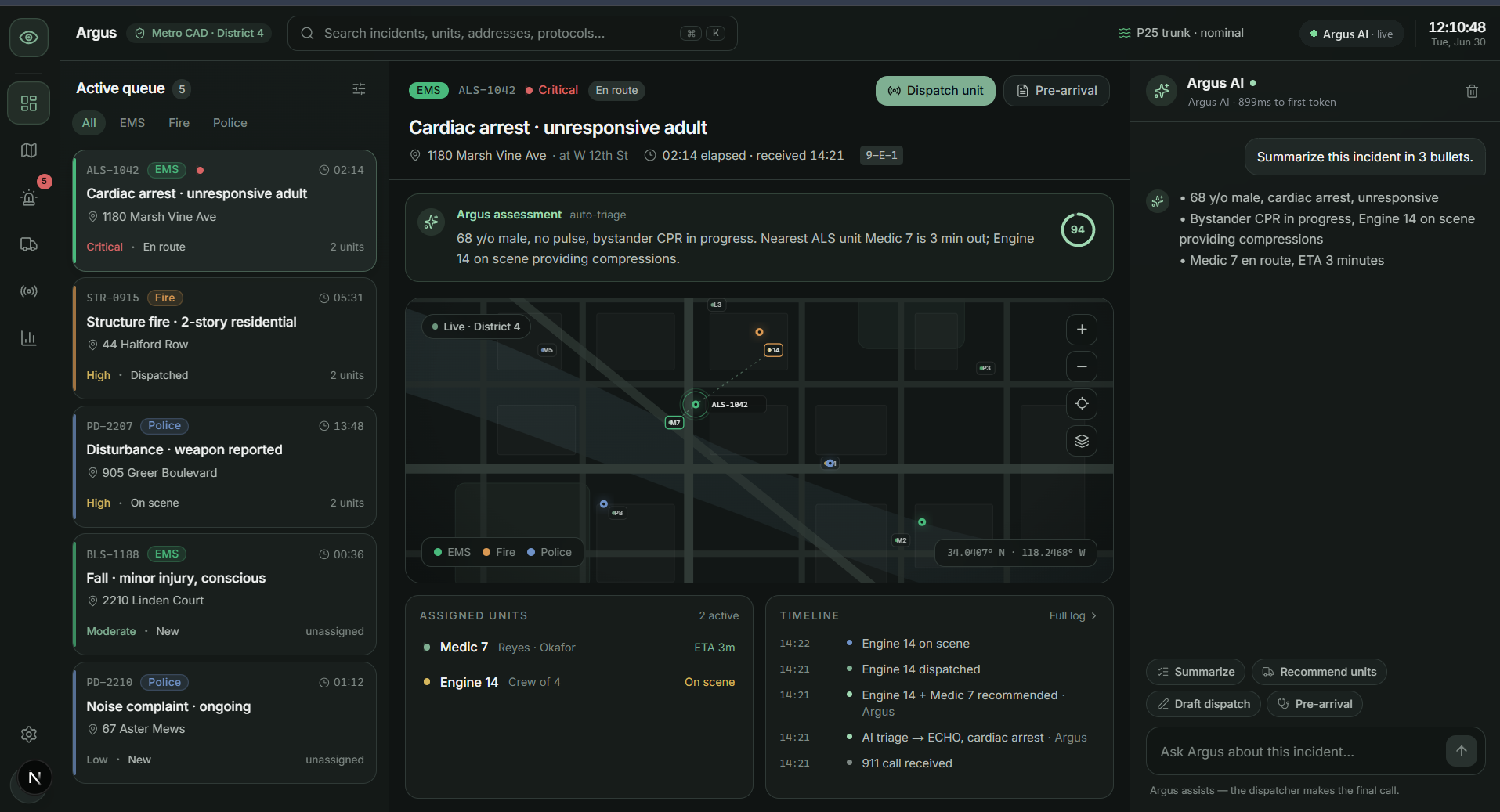 The ARGUS dispatch console: an incident queue, a live district map with units en route to a cardiac arrest call, an AI assessment panel and an incident timeline.
